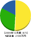浩海土木 貸借対照表 2009年12月期