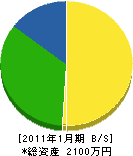 函館地方畳商（同） 貸借対照表 2011年1月期