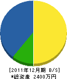 松本組 貸借対照表 2011年12月期