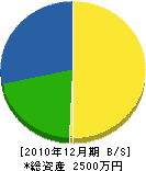 堀口鉄工所 貸借対照表 2010年12月期