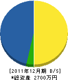 浜砂建設 貸借対照表 2011年12月期 浜砂建設 貸借対照表 2011年12月期