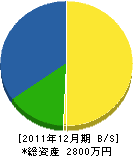瀧下商事 貸借対照表 2011年12月期
