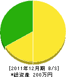 岡本商会 貸借対照表 2011年12月期