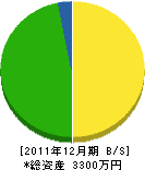 ヨシダ塗装 貸借対照表 2011年12月期
