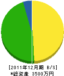 木村木工所 貸借対照表 2011年12月期