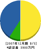 吉雄組 貸借対照表 2007年12月期