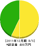 松本電気 貸借対照表 2011年12月期