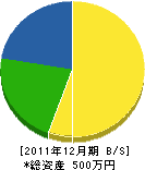 横田技建 貸借対照表 2011年12月期
