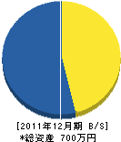 京都橋本庭園 貸借対照表 2011年12月期