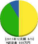 濱田十基造園事務所 貸借対照表 2011年12月期
