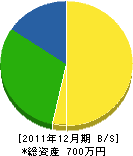 川添電気 貸借対照表 2011年12月期