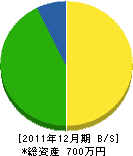 梶原畳店 貸借対照表 2011年12月期