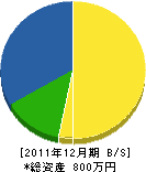 石井工務店 貸借対照表 2011年12月期