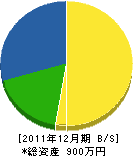 多田鉄工所 貸借対照表 2011年12月期