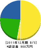 松山建商 貸借対照表 2011年12月期