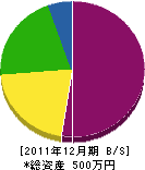 横山造園 貸借対照表 2011年12月期