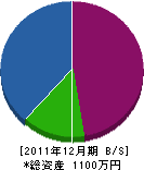 寺本重機 貸借対照表 2011年12月期