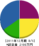 梶本水道工業 貸借対照表 2011年12月期