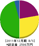 笹山工業 貸借対照表 2011年12月期