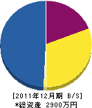 岡本塗装店 貸借対照表 2011年12月期