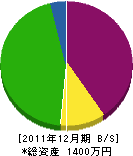 田中設備 貸借対照表 2011年12月期