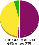 秋田組 貸借対照表 2011年12月期