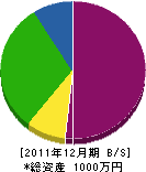 山田屋造園 貸借対照表 2011年12月期