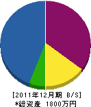 橋本電設工業 貸借対照表 2011年12月期