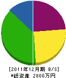 阪本建設 貸借対照表 2011年12月期