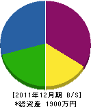 黒田塗装店 貸借対照表 2011年12月期