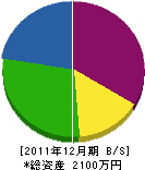 花田商会 貸借対照表 2011年12月期