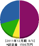 鈴昇設備 貸借対照表 2011年12月期