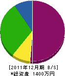 鈴浦設備 貸借対照表 2011年12月期