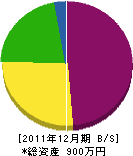 髙島建設 貸借対照表 2011年12月期