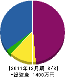 宮田組 貸借対照表 2011年12月期