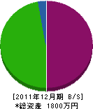 久保田電気工事店 貸借対照表 2011年12月期