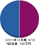 橋本組 貸借対照表 2011年12月期