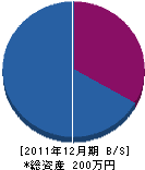 赤阪水道店 貸借対照表 2011年12月期