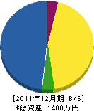 鴻上緑化園 貸借対照表 2011年12月期