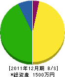 肥田電気工業所 貸借対照表 2011年12月期