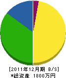 横田造園 貸借対照表 2011年12月期