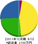 稗田鉄工所 貸借対照表 2011年12月期