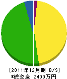 和田畳店 貸借対照表 2011年12月期