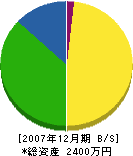 佐藤冷熱工業 貸借対照表 2007年12月期