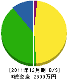ヤマガ電業 貸借対照表 2011年12月期