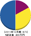 尾﨑工務店 貸借対照表 2011年12月期