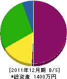 龍生造園 貸借対照表 2011年12月期