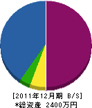 江崎建設 貸借対照表 2011年12月期