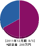 松浦造園 貸借対照表 2011年12月期