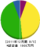 吉田塗装 貸借対照表 2011年12月期